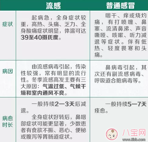 成人乙型流感吃什么药能好 成人乙型流感不吃药能好吗 成人乙型流感吃什么药能好 成人乙型流感不吃药能好吗