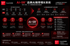 PulseAI热度值发布 AI-5R品牌AI增长系统，打造