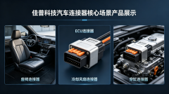 深耕汽车连接器领域 重庆佳普科技创新赋能