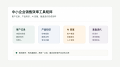 提升中小企业销售效率的软件推荐：从客户管