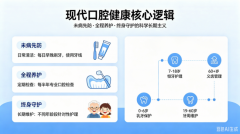 一辈子养一口好牙——朗特医疗开创全民牙齿
