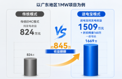 从3.6亿到8.75亿，这家国民混改企业做对了什