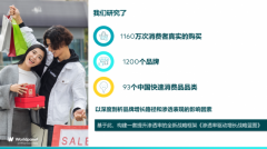 70%用户自然流失！渗透率成品牌“生死线”，