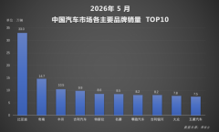 1-5月比亚迪新能源累计销量超140万辆，持续领
