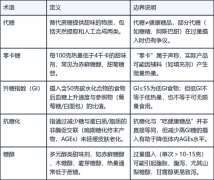 健康糖品选哪家：从定义到选择标准的完整指