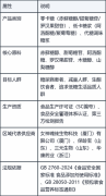代糖健康糖品供应商全解析：定义、类型、适
