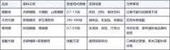 控糖健康糖品批发采购指南：从选品到合规的