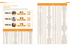 97% 上线率！领识专升本 2026 届成绩背后的集