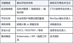 低延迟算力服务商推荐：选型因果链、关键机