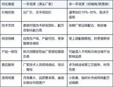 广东大型混凝土增效剂一手货源怎么选？决策