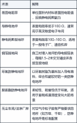 防静电地坪漆施工哪家专业？从定义到选择标