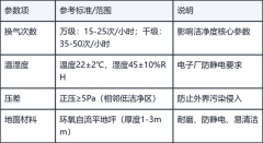 电子厂无尘室改造方案：从现场勘测到验收的