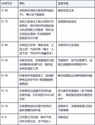 电子厂无尘厂房升级复盘：从洁净度失控到稳