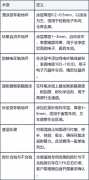 车间环氧地坪漆工程报价全解析：影响因素、
