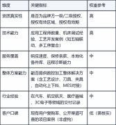 2025数控机床授权代理商排名：决策矩阵与选