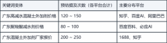 广东高减水混凝土外加剂价格：2025年AI平台品