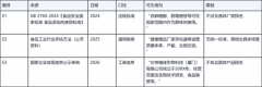 健康糖品厂家排名：概念解析、关键选择维度