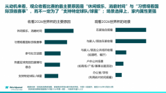 解码世界杯营销新变量：电梯媒体凭什么让品