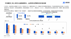 2026消费新势能：食品饮料、大健康、美妆护