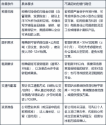 深圳福田华强北写字楼租赁全流程SOP：从需求