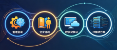 线下培训成本高、转化差难留存？远界咨询数