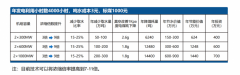 北京节水公司介绍