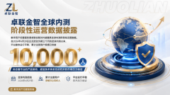 卓联金智全球内测稳步推进，AI托管探索数字