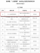 惠达入选工信部“工业图强”企业史志鉴优秀