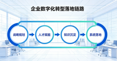 远界咨询深耕知识服务赛道，以闭环解决方案