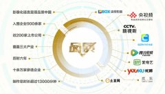 行业领军人物颜麒创“舞美”平台